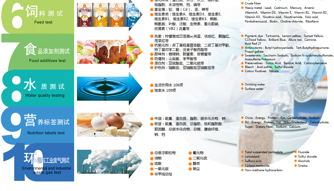 檢測範圍